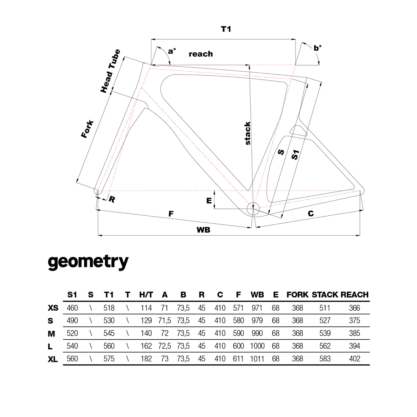 AEROSCOOP - Frame Kit geometry